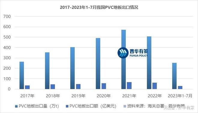 乐鱼体育官方网站PVC地板在国内地板市场的占有率不断增长(图1)