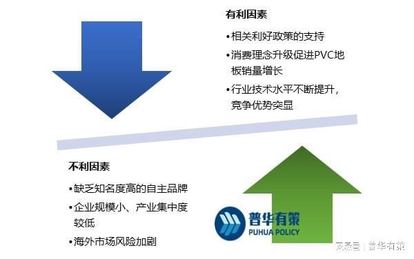 乐鱼体育官方网站PVC地板在国内地板市场的占有率不断增长(图4)