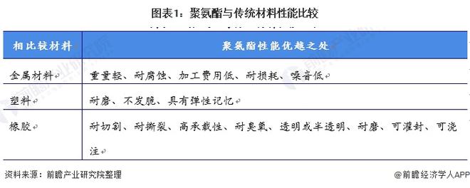 乐鱼体育官方网站2021年中国聚氨酯行业市场现状及竞争格局分析 行业呈现“四足鼎